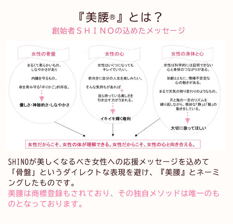 20250609-美腰プロ養成講座LP-1-3